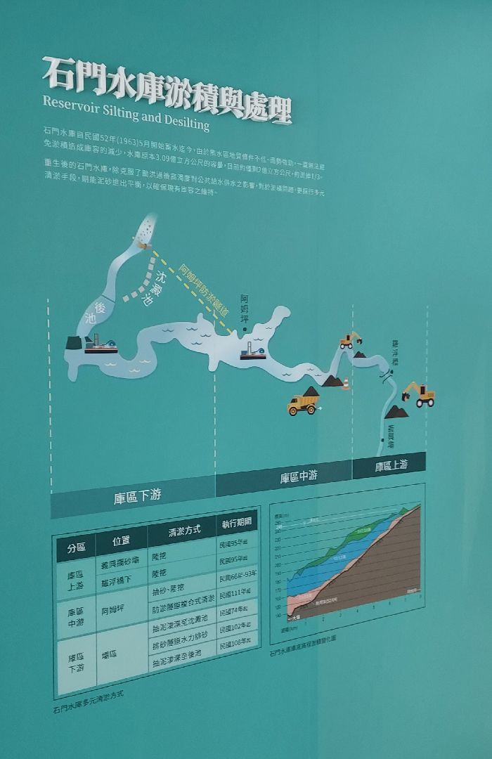 20211203北水局-石門水文化館參訪 (4)