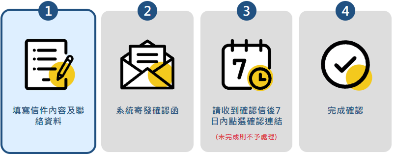 聯絡信箱填寫四步驟是意圖