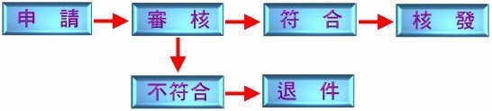 漁業註銷登記、過戶申請書