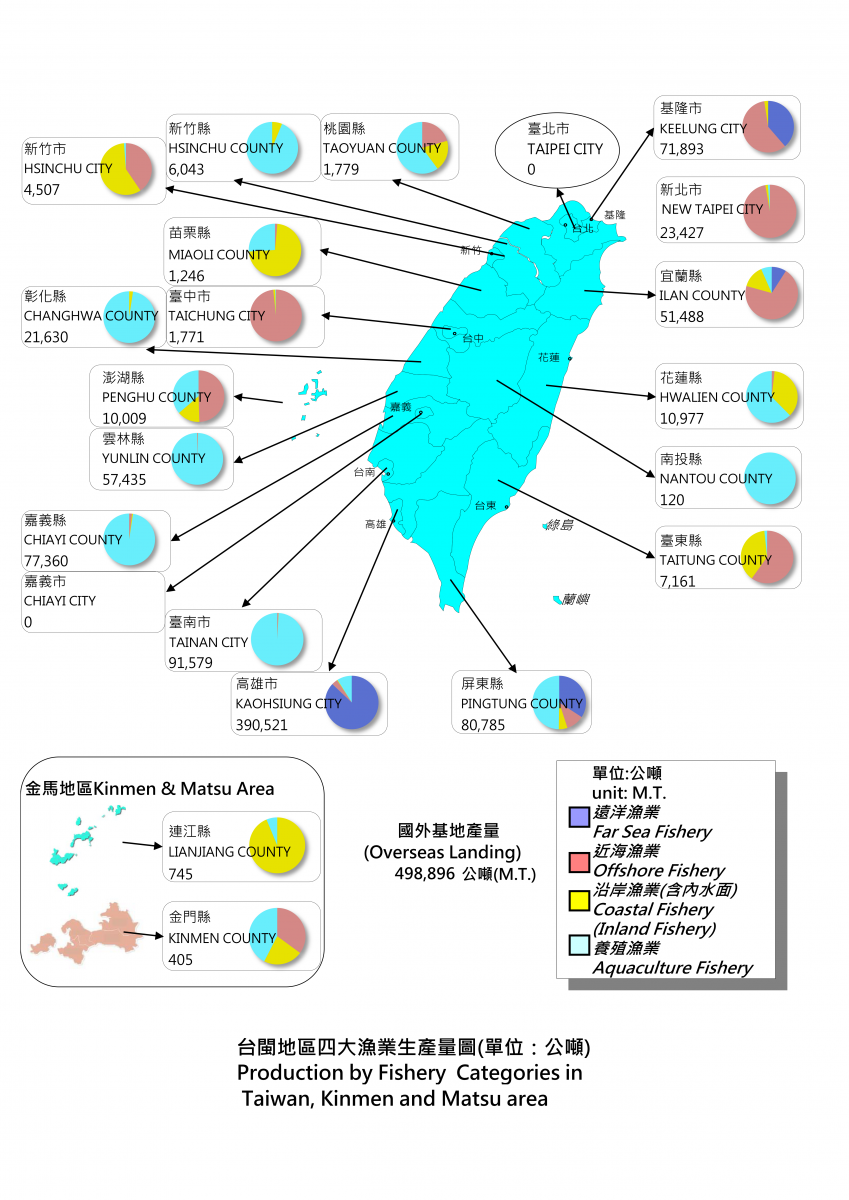 103年台閩地區四大漁業生產量圖