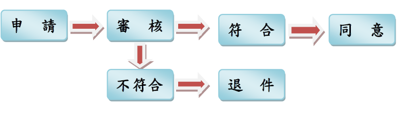 遠洋漁獲物售魚核銷