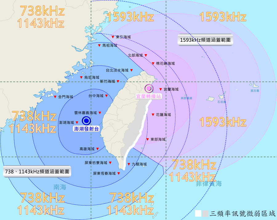 收聽範圍:738及1143頻道訊號涵蓋臺灣週邊海域及臺灣陸地，然受中央山脈影響，東部3縣陸地無法收聽。爰於宜蘭設置1593頻道，訊號涵蓋宜蘭縣及臺灣東北部海域。目前僅花蓮縣及臺東縣陸地尚無廣播訊號涵蓋。