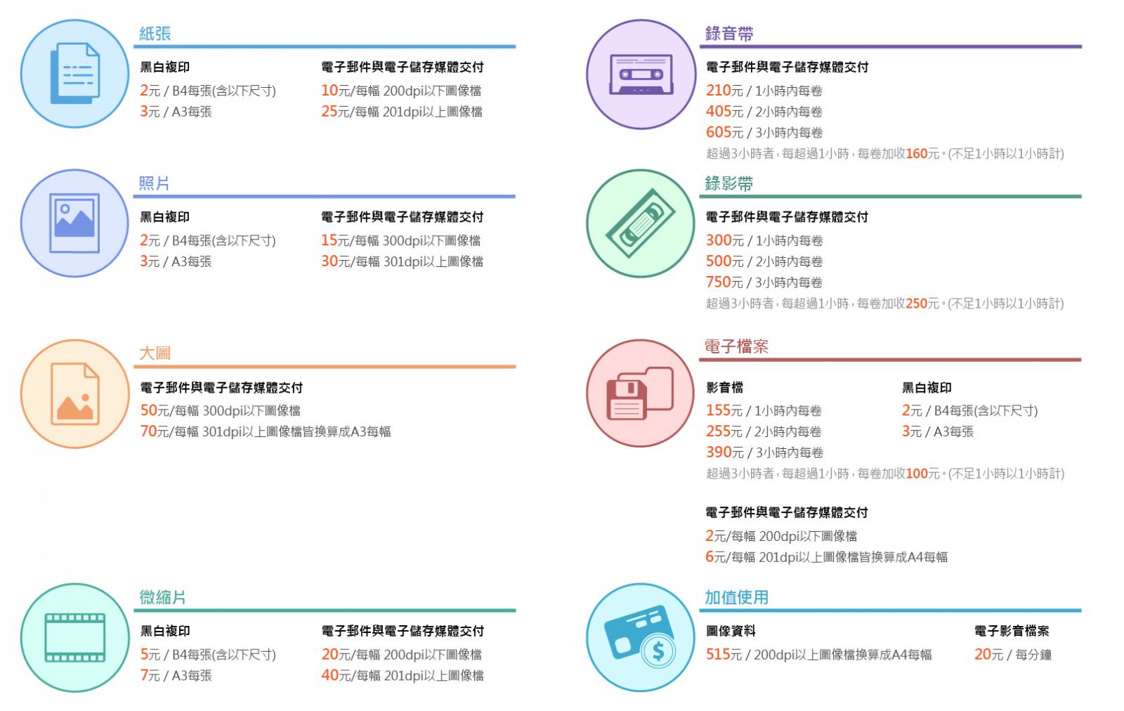 圖片說明如上方敘述