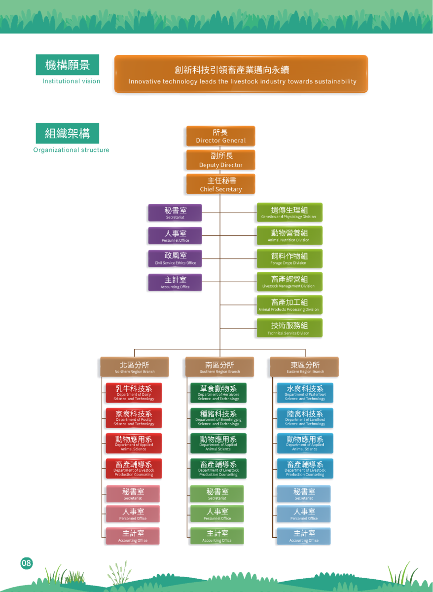 組織架構如下說明