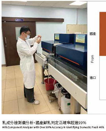 乳成分檢測儀分析,國產鮮乳判定正確率超過99%